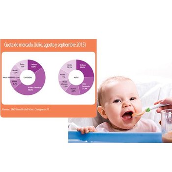 alimentacion-infantil-accesorios-alimentacion