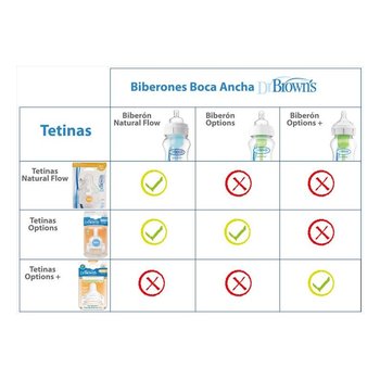 alimentacion-infantil-biberones-tetinas
