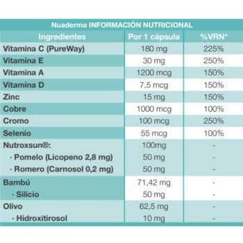 fitoterapia-nutricosmetica