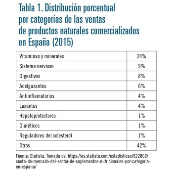fitoterapia